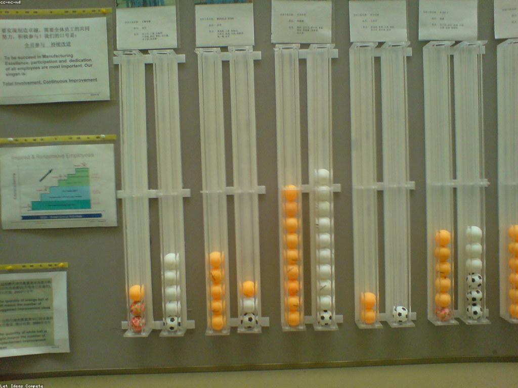 ការប្រកួតប្រជែងនៅក្នុងទីផ្សារ